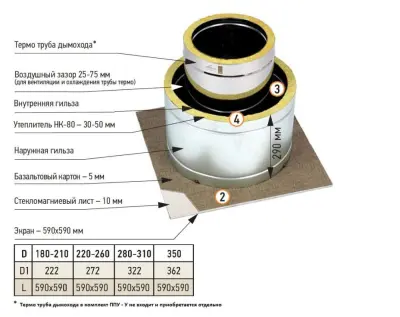 Фото Проход перекрытия универсальный утепленный ППУ-У 590х590 D180-210 (круг) (М) 