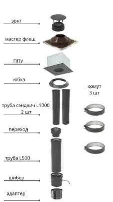 Фото Дымоход ТиС выход через КРЫШУ (термоэмаль-чёрная) 3 метра 