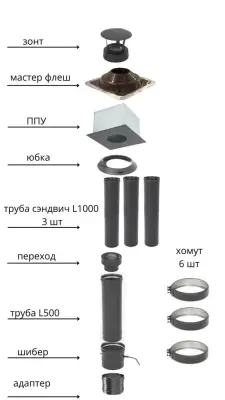 Фото Дымоход ТиС выход через КРЫШУ (термоэмаль-чёрная) 4 метра 