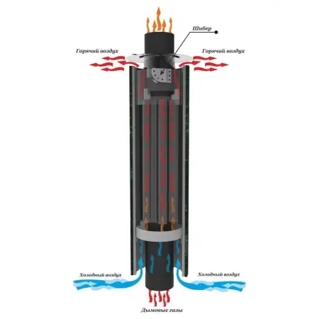 Фото Дымоход-конвектор "Россо Леванто" наборный  Фото Дымоход-конвектор "Россо Леванто" наборный