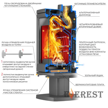 Фото Печь-камин EVEREST H12 в магазине Woodson
