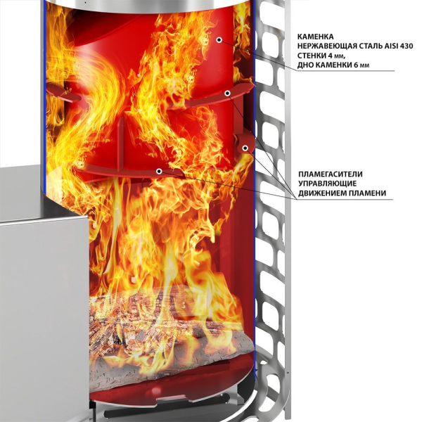 Фото Печь для бани Эверест "Steam Master" 24 INOX (210М) б/в в магазине Woodson