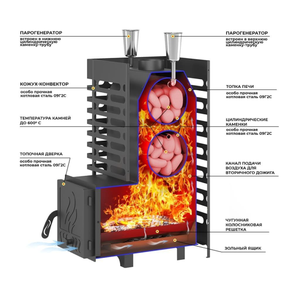 Фото Печь для бани ASTON 16 INOX (ИНОКС) в магазине Woodson
