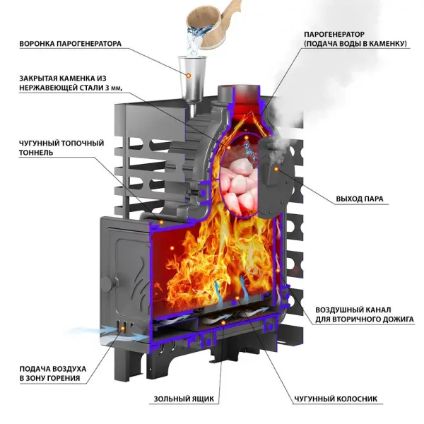 Фото Печь для бани ASTON «Шторм 16» (ДТ-4С) б/в в магазине Woodson Фото Печь для бани ASTON «Шторм 16» (ДТ-4С) б/в в магазине Woodson